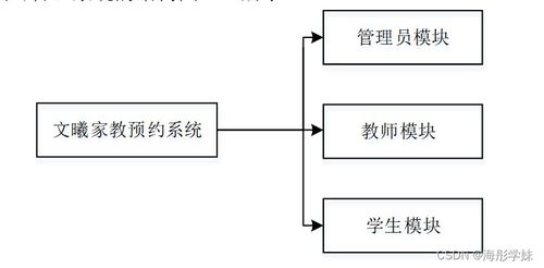 基于SpringBoot的家教預約系統的設計與實現
